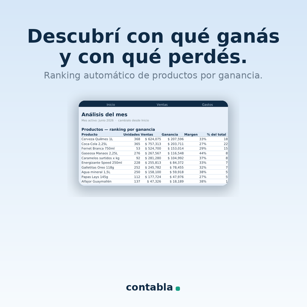Contabla Negocios
