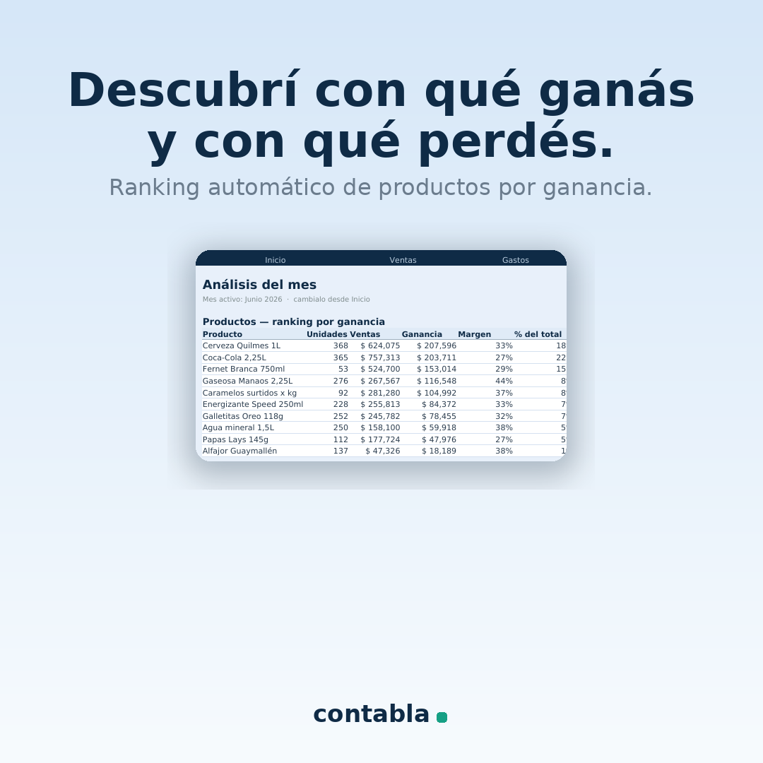 Contabla Negocios