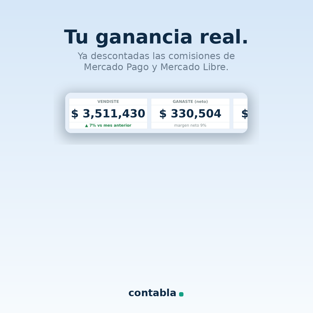 Contabla Negocios