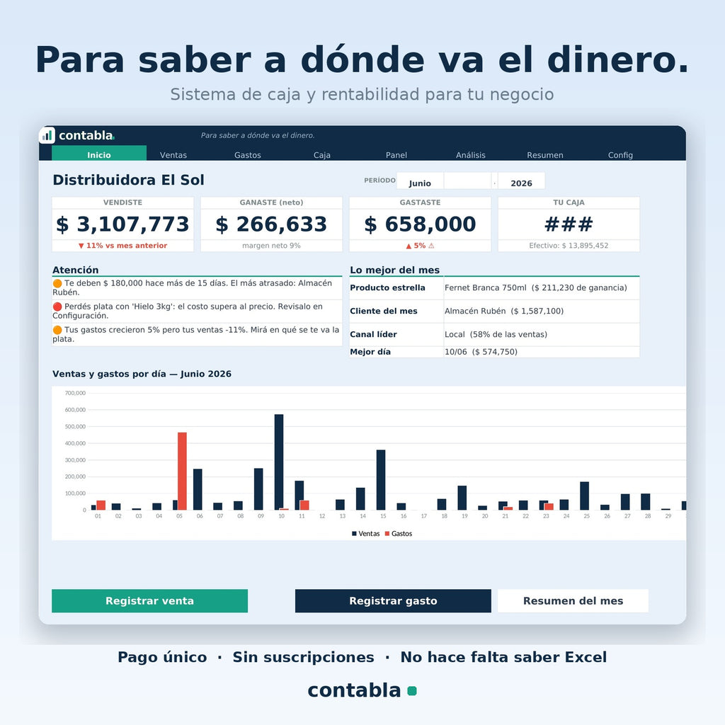 Contabla Negocios