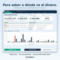 Contabla Negocios
