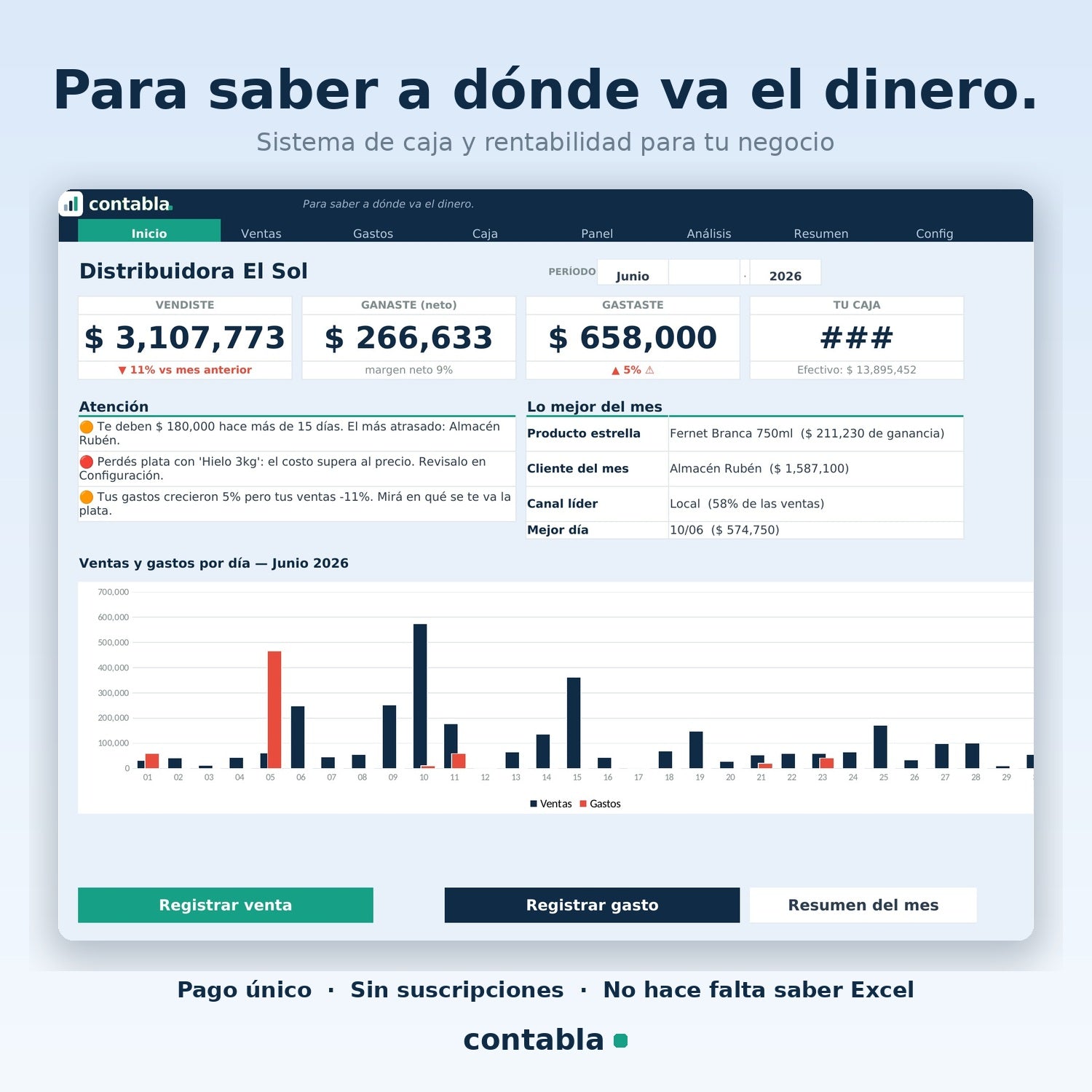 Contabla Negocios