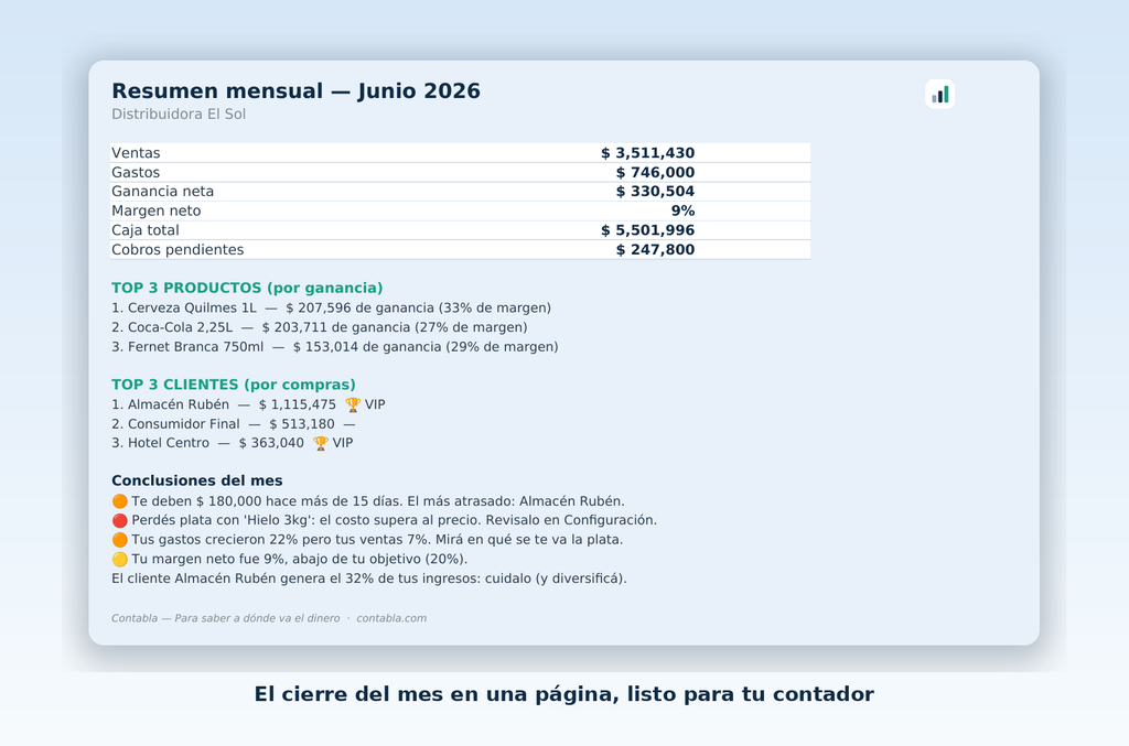 Contabla Negocios
