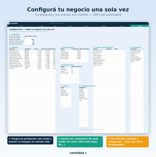 Contabla Negocios